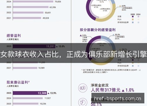 女款球衣收入占比，正成为俱乐部新增长引擎